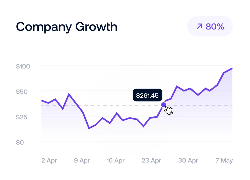 A graph illustrating the steady growth of a company's social media presence.