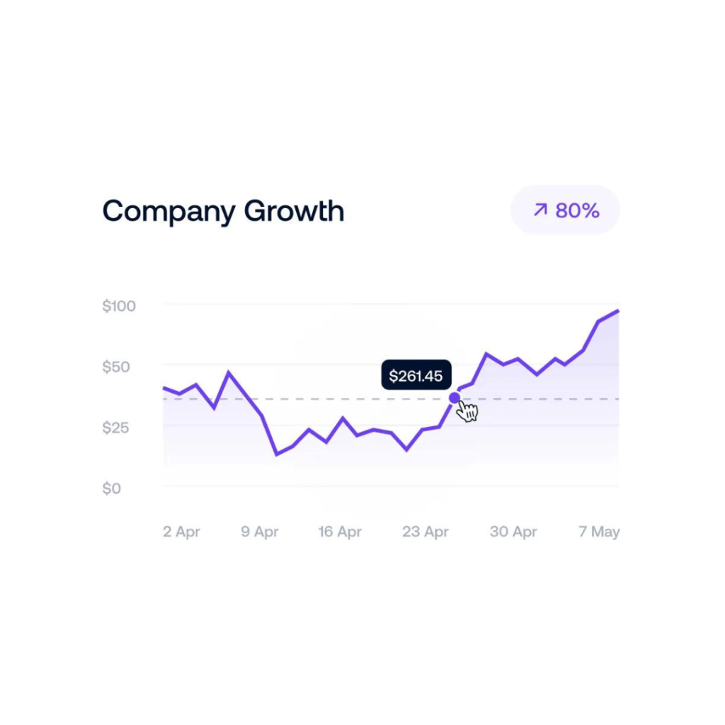 Modified description: A graph illustrating the growth of a company's online presence through effective SEO keywords and Google Ads.