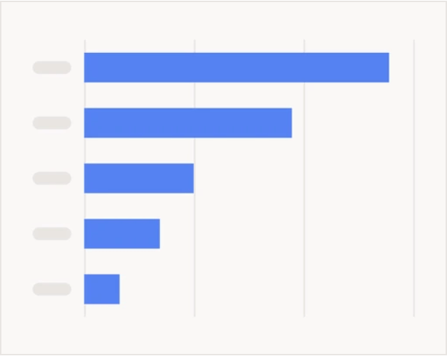 A bar chart with a blue bar and a blue bar showcasing website protection.