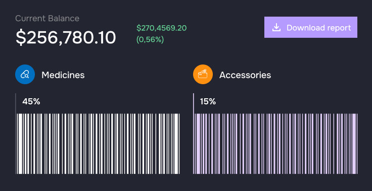 An image displaying a financial report with a current balance of $256,780.10 from an ecommerce business. Medicines account for 45% and Accessories 15%. A download report button is present.