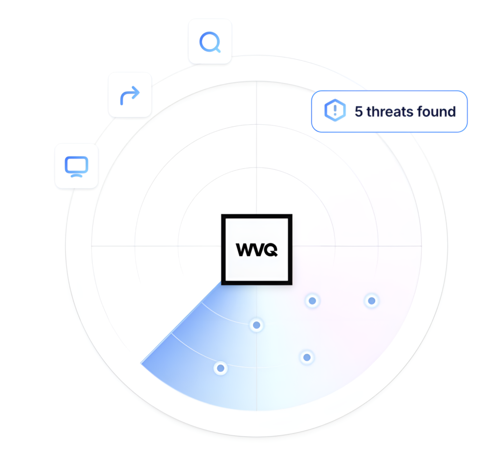 A radar display shows "5 threats found," with five dots highlighting potential ecommerce risks, and the initials "WVQ" in a central black square. Icons for search, share, and screen display are visible.